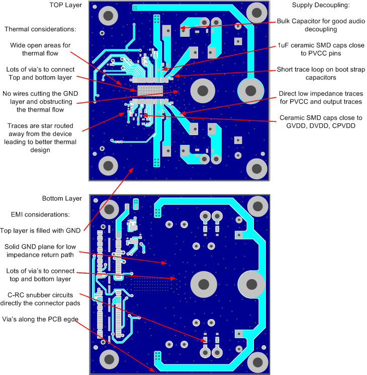 TAS5766M TAS5768M Layout.gif