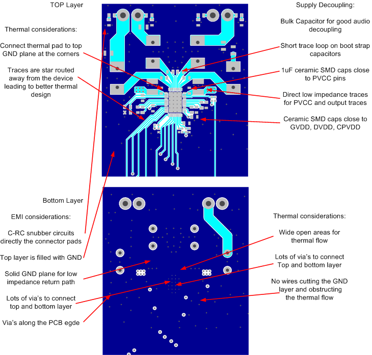 TAS5766M TAS5768M Layout_RMT.gif