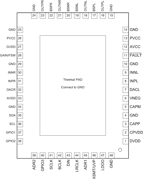 TAS5766M TAS5768M RMT.gif