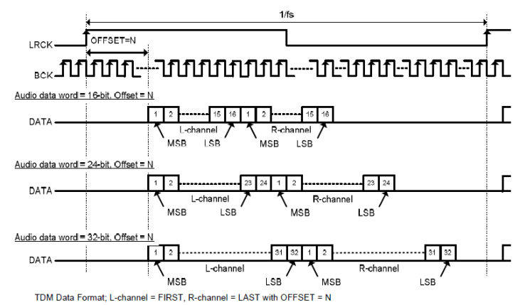 TAS5766M TAS5768M TDM_aud_data_for_3_SLAS965.gif