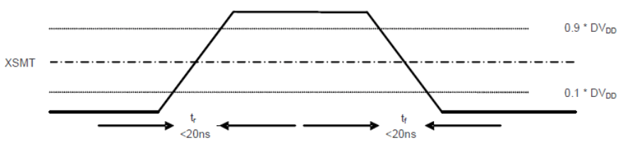 TAS5766M TAS5768M XSMT_tim_for_soft_mute_SLAS965.gif