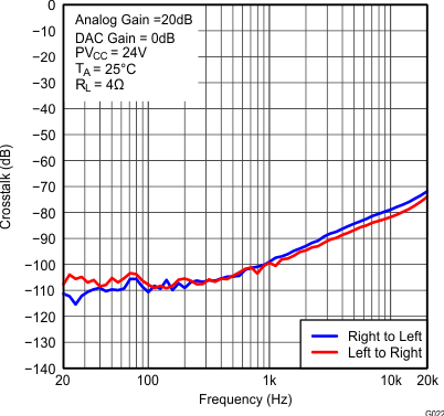 TAS5766M TAS5768M fig022_SLAS965.gif