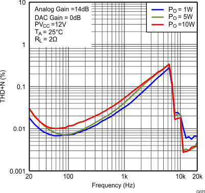 TAS5766M TAS5768M fig026_SLAS965.gif