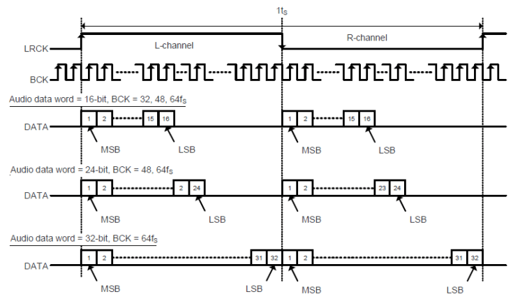 TAS5766M TAS5768M left_just_aud_data_for_SLAS965.gif