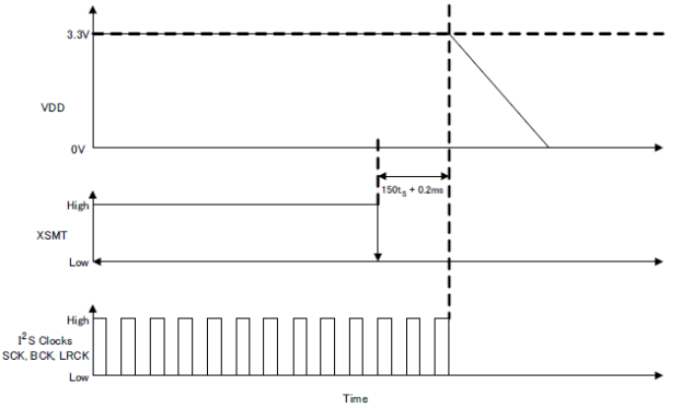 TAS5766M TAS5768M pla_shut_1_SLAS965.gif