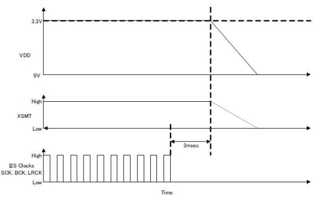 TAS5766M TAS5768M pla_shut_2_SLAS965.gif