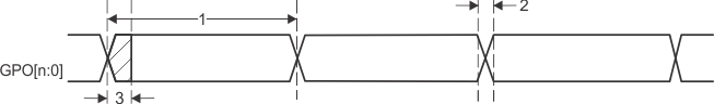 AM4372 AM4376 AM4377 AM4378 AM4379 PRU_direct_connection_timing_output_mode_sprs851.gif