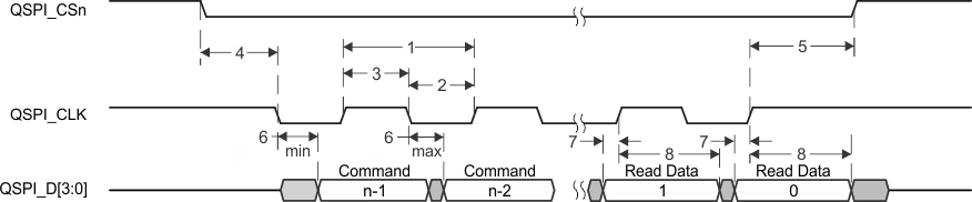 AM4372 AM4376 AM4377 AM4378 AM4379 QSPI_read_SPRS851.gif