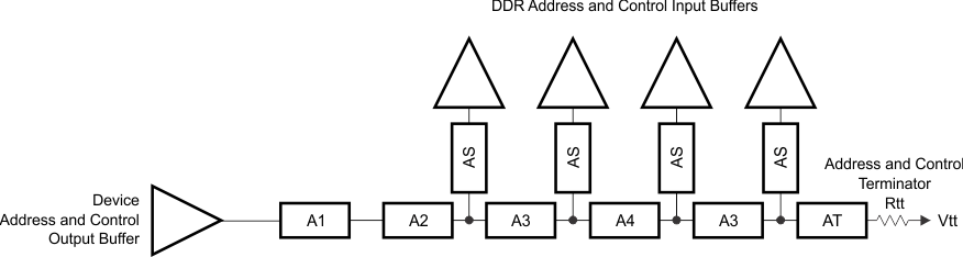 AM4372 AM4376 AM4377 AM4378 AM4379 addr_ctrl_topo_4x8_sprs851.gif