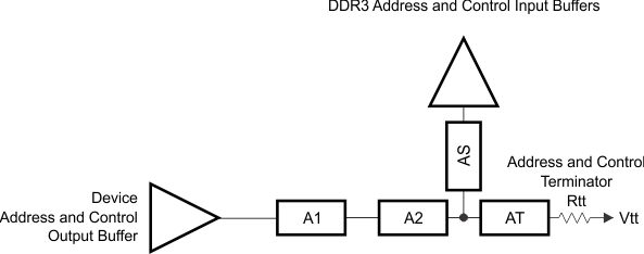 AM4372 AM4376 AM4377 AM4378 AM4379 addr_ctrl_topo_single_sprs851.gif