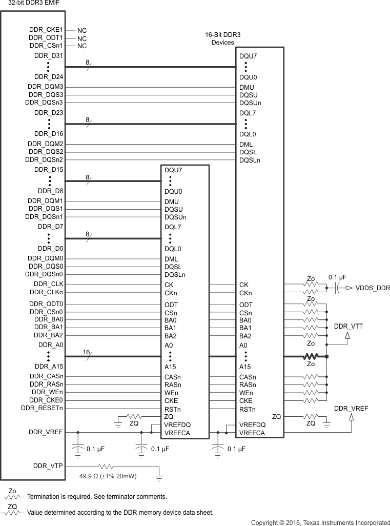 AM4372 AM4376 AM4377 AM4378 AM4379 ddr3_2_16bit_sprs851.gif