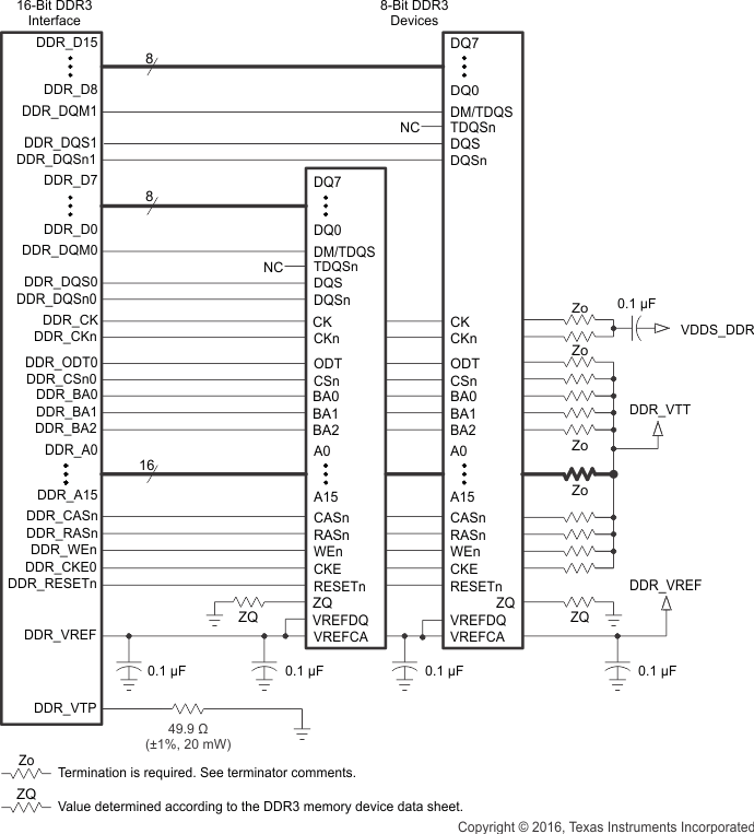 AM4372 AM4376 AM4377 AM4378 AM4379 ddr3_2_8bit_sprs851.gif