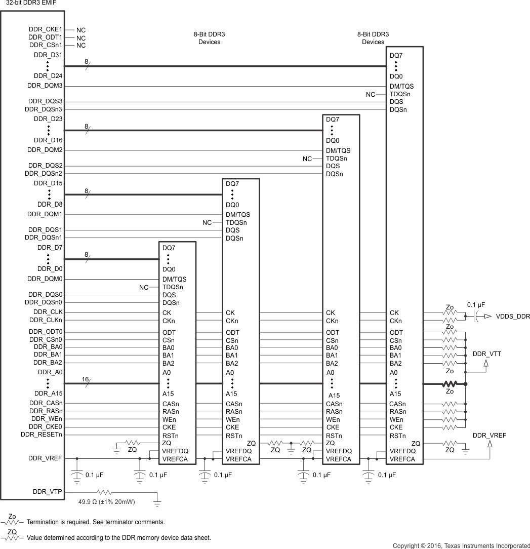 AM4372 AM4376 AM4377 AM4378 AM4379 ddr3_4_8bit_sprs851.gif