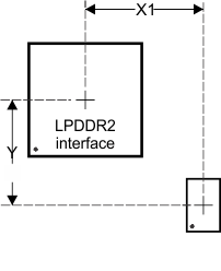 AM4372 AM4376 AM4377 AM4378 AM4379 dev_placement_lpddr2_sprs851.gif