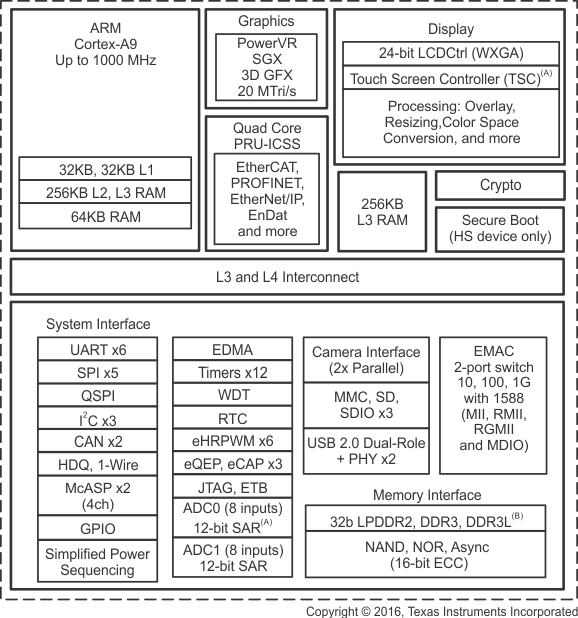 AM4372 AM4376 AM4377 AM4378 AM4379 fbd_prs851.gif