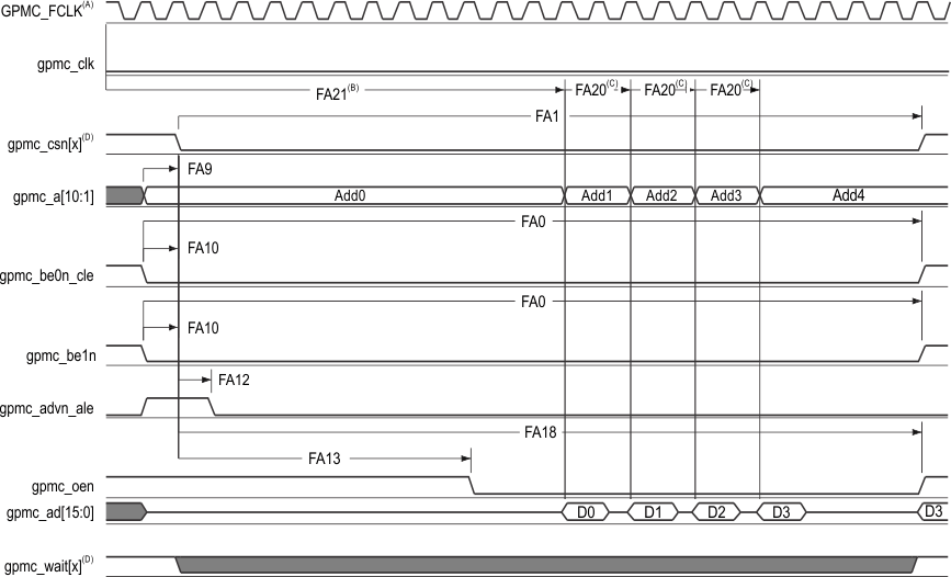 AM4372 AM4376 AM4377 AM4378 AM4379 gpmc8_sprs851.gif