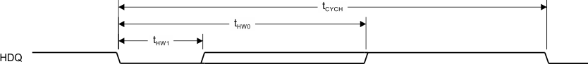 AM4372 AM4376 AM4377 AM4378 AM4379 hdq2_sprs851.gif