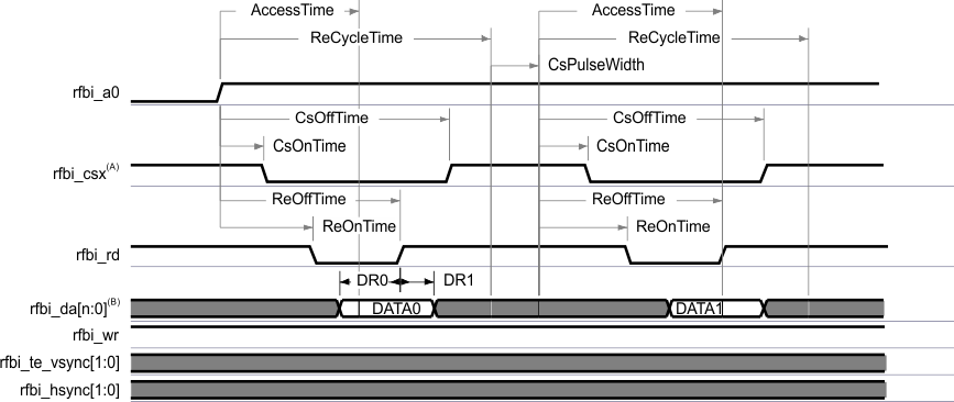 AM4372 AM4376 AM4377 AM4378 AM4379 lcd_panel_read_sprs851.gif