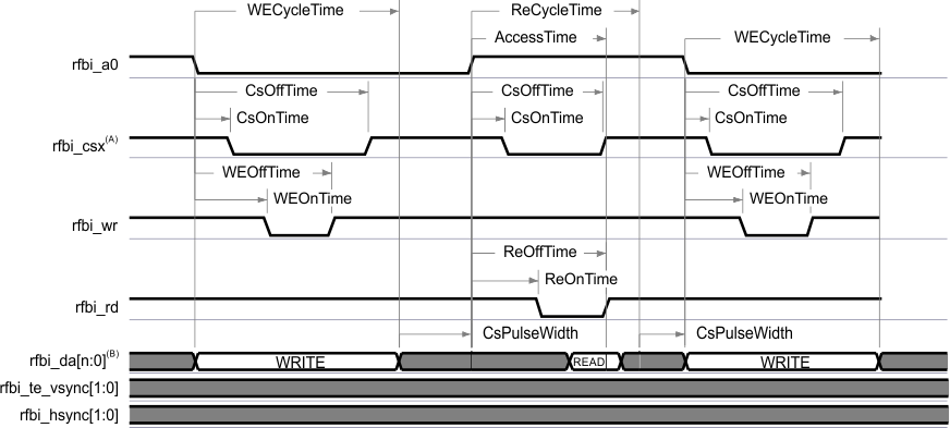 AM4372 AM4376 AM4377 AM4378 AM4379 lcd_panel_wr_rw_sprs851.gif