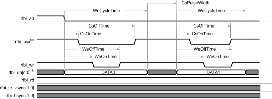 AM4372 AM4376 AM4377 AM4378 AM4379 lcd_panel_write_sprs851.gif