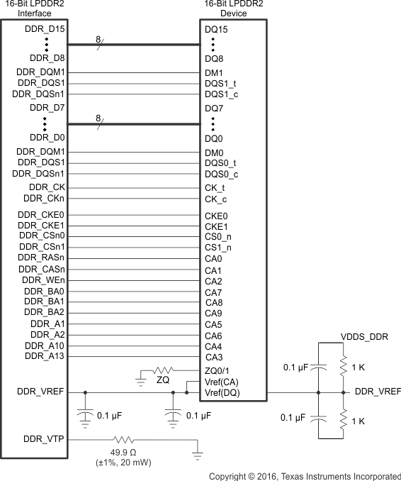 AM4372 AM4376 AM4377 AM4378 AM4379 lpddr2_1_16bit_sprs851.gif