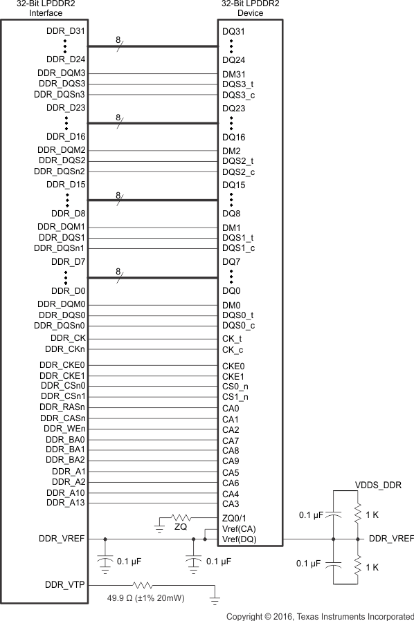 AM4372 AM4376 AM4377 AM4378 AM4379 lpddr2_1_32bit_sprs851.gif