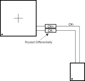 AM4372 AM4376 AM4377 AM4378 AM4379 lpddr2_ck_routing_sprs851.gif