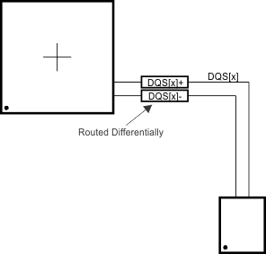 AM4372 AM4376 AM4377 AM4378 AM4379 lpddr2_dqs_routing_sprs851.gif