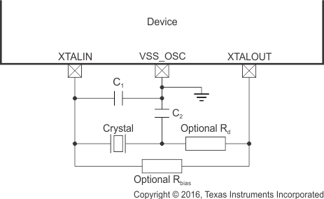 AM4372 AM4376 AM4377 AM4378 AM4379 osc0_crystal_sprs851.gif