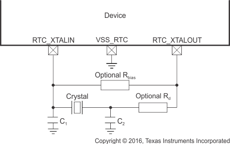 AM4372 AM4376 AM4377 AM4378 AM4379 osc1_crystal_circuit_sche_sprs851.gif