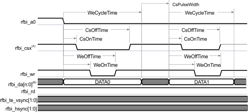 AM4372 AM4376 AM4377 AM4378 AM4379 pico_dlp_write_sprs851.gif