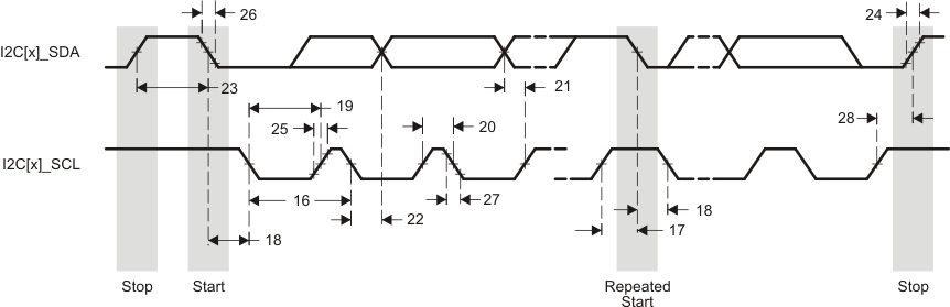 AM4372 AM4376 AM4377 AM4378 AM4379 td_i2c_xmit_sprs614.gif