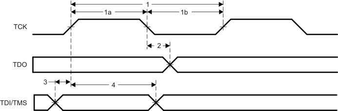 AM4372 AM4376 AM4377 AM4378 AM4379 td_jtag_sprs614.gif