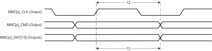 AM4372 AM4376 AM4377 AM4378 AM4379 td_mmc_out_hs_sprs717.gif