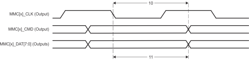 AM4372 AM4376 AM4377 AM4378 AM4379 td_mmc_out_std_sprs717.gif