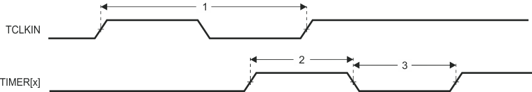 AM4372 AM4376 AM4377 AM4378 AM4379 td_timer_sprs717.gif