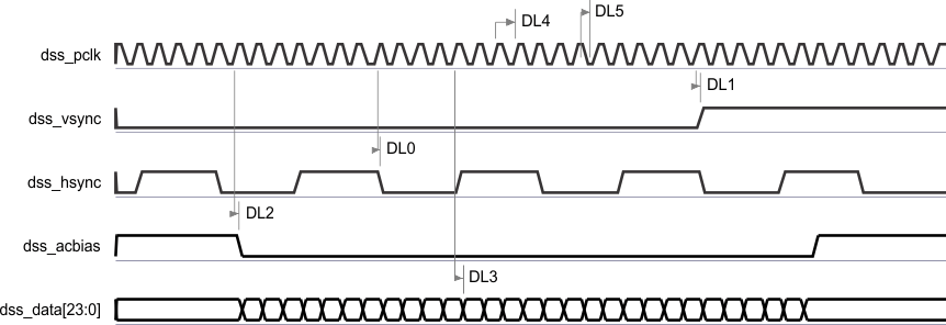 AM4372 AM4376 AM4377 AM4378 AM4379 tft_mode_sprs851.gif