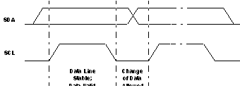 TCA9546A bit_transfer.gif