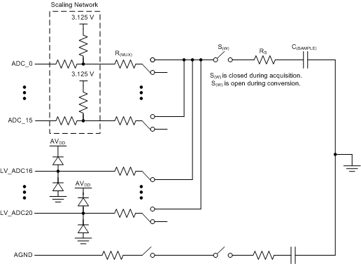 AMC7836 adc_equiv_circuit_slas986.gif