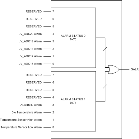 AMC7836 alarm_register_slas986.gif