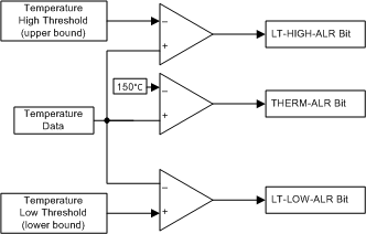 AMC7836 alarms_internal_slas986.gif