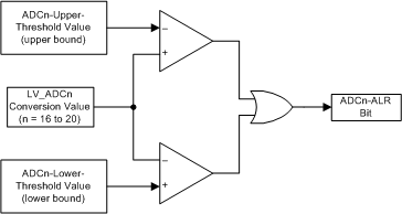 AMC7836 alarms_unipolar_slas986.gif