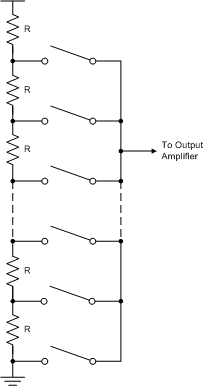 AMC7836 dac_resistor_string_slas986.gif