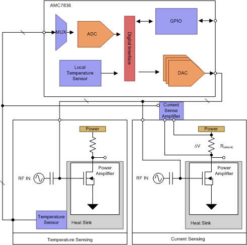 AMC7836 fbd_app_slas986.gif