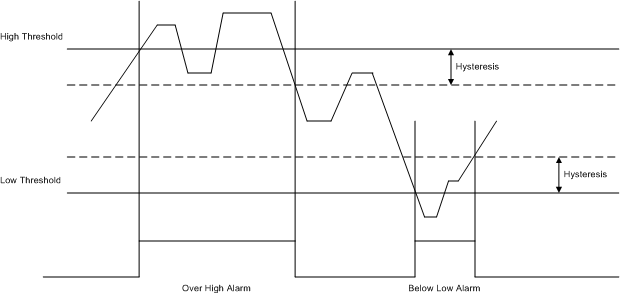 AMC7836 hysteresis_slas986.gif