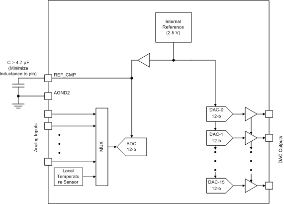 AMC7836 internal_reference_slas986.gif