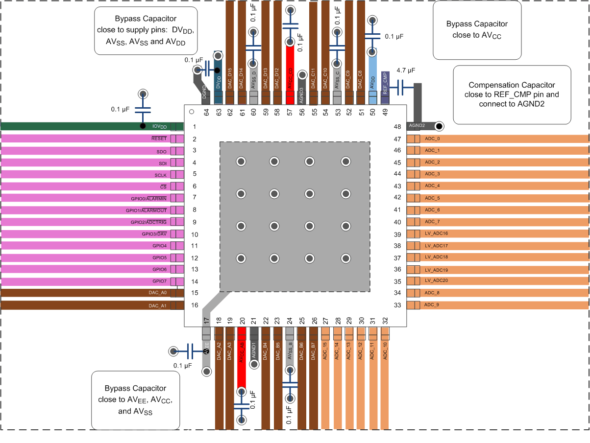 AMC7836 layout_slas986.gif