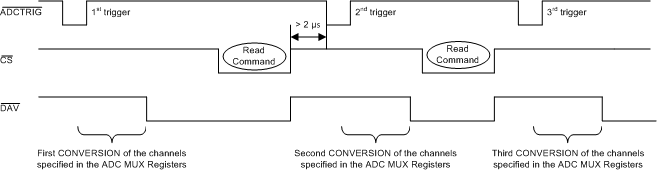 AMC7836 trigger_synch_dm_hw_slas986.gif