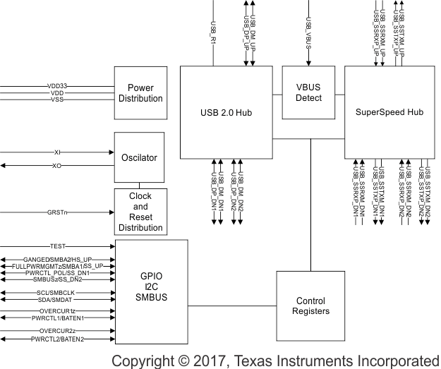 TUSB8020B fbd_llsef7.gif