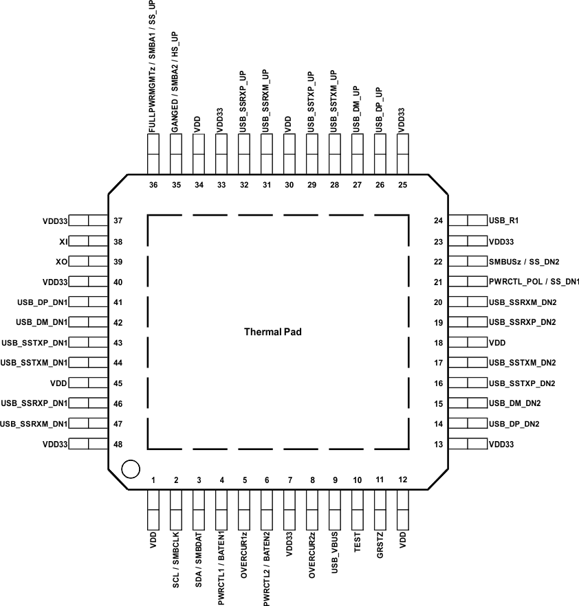 TUSB8020B po_llsef6.gif